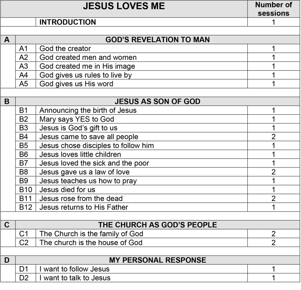 Index for the first book from 'Jesus Loves me'